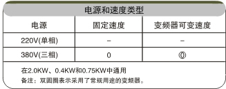 模块式网带输送机电器配置