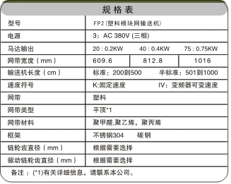 塑料网带输送机相关参数