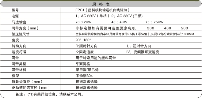 食品网带输送机相关参数