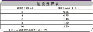 转弯滚珠链板输送机速度选择表