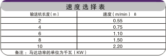 金属链板输送机速度选择表