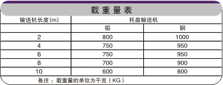 金属链板输送机载重表