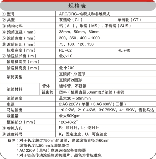 滚筒流水线规格表