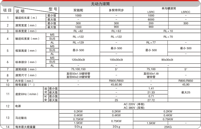 转弯滚筒输送机电气配置