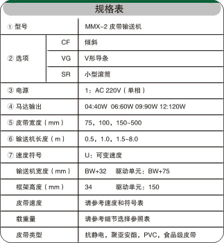 直行皮带输送机相关参数