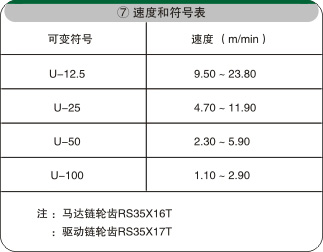 直行皮带输送机电气配置