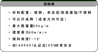 物流螺旋提升机相关参数