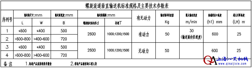 辊道螺旋输送机规格选择