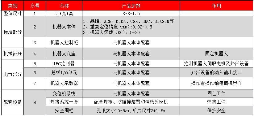 焊接机器人相关参数