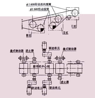 皮带输送机传动部分结构形式的优化