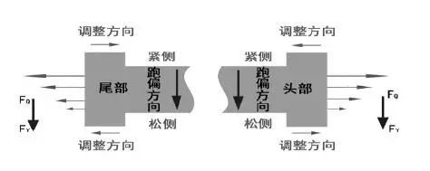 图3安装示意图