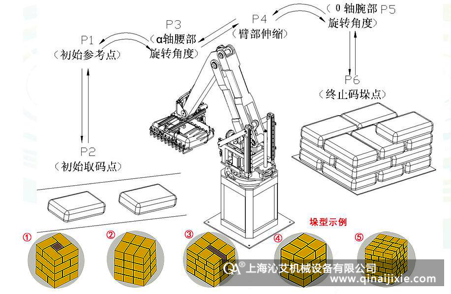 码垛机器人流程示意图