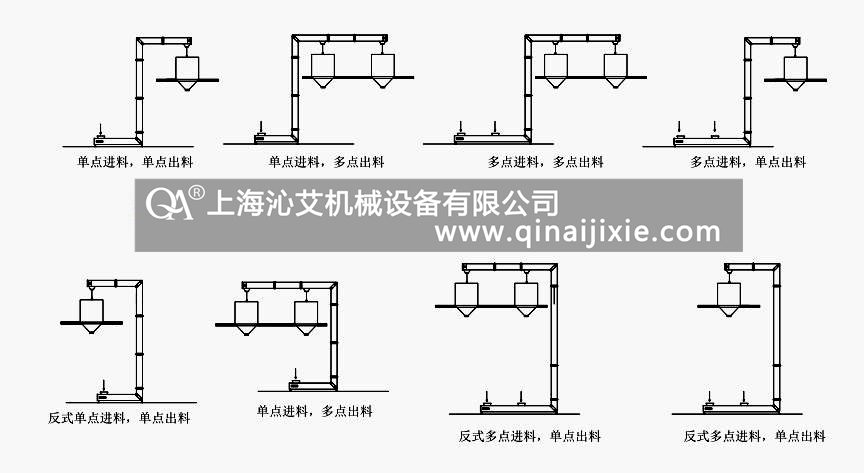 塑料斗提升输送机示意图