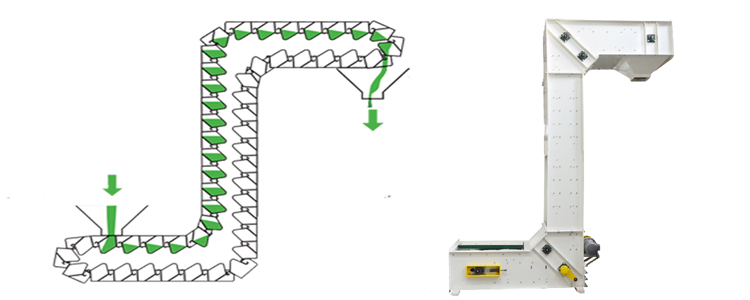 食品斗式提升机工作原理